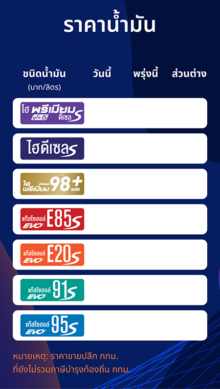 ราคาน้ำมันวันนี้