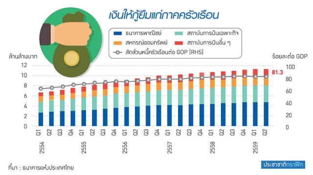 ธปท.ตีโจทย์สารพัดความเสี่ยง เข็นปฏิรูป สหกรณ์ออมทรัพย์