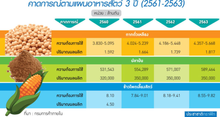 อาหารสัตว์
