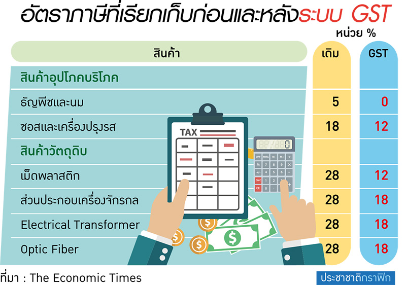อินเดีย พลิกโฉมสู่ระบบภาษี GST