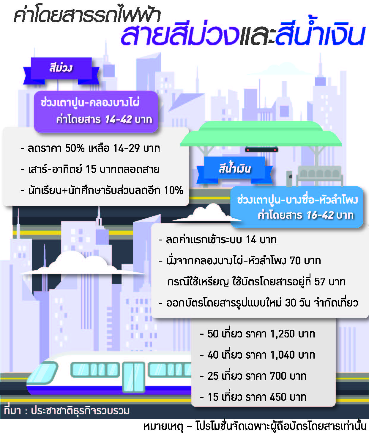รฟม.เสียดายเงินจ้าง ขสมก. 6 ล. ล้มแผนผุด 3 ฟีดเดอร์ป้อนสีม่วง-