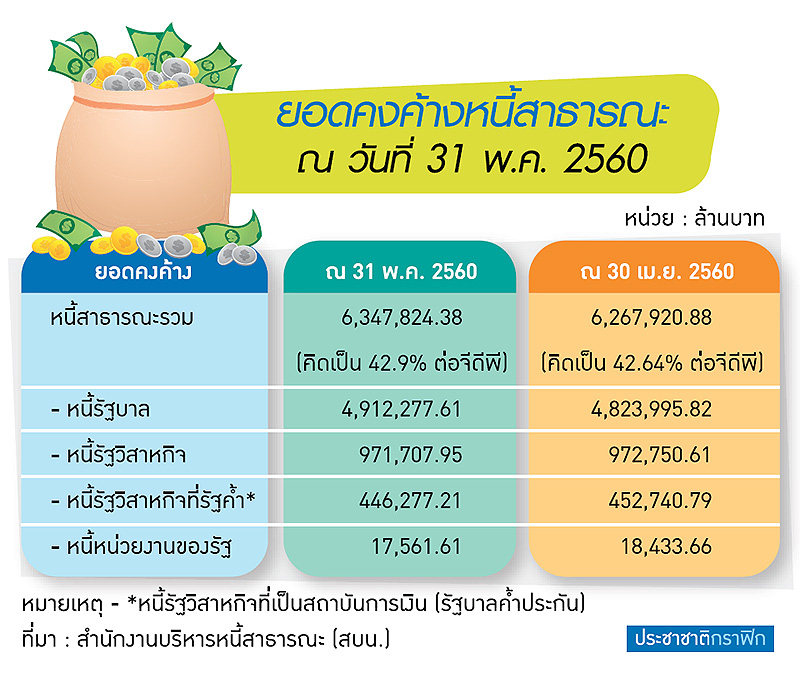สบน.จ่อ”แผนกู้”ใส่งบปี’61 ลงทุนเมกะโปรเจ็กต์แสนล้าน