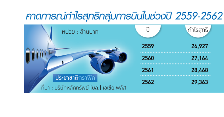 15-2หุ้น หุ้นการบินยิ้มรับอานิสงส์บาทแข็ง-นักท่องเที่ยวโต