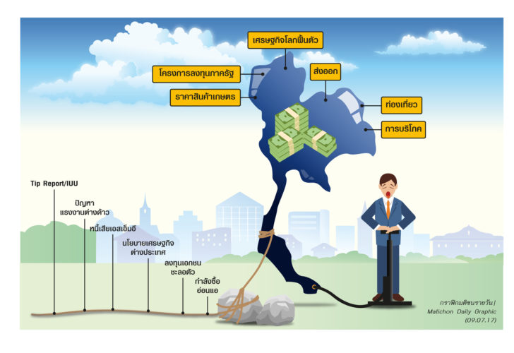 รัฐ-เอกชน พาเหรดปรับขึ้นจีดีพี… สะท้อนศก.ไทยดีจริงหรือ?