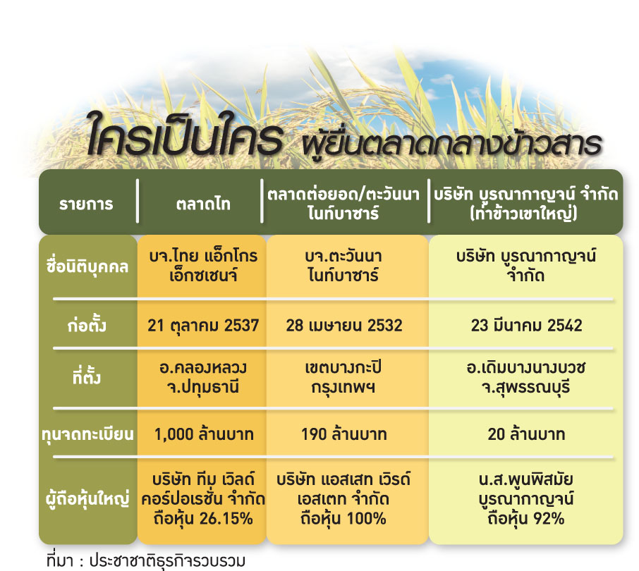 โรงสีสุพรรณปะทะ 2 บิ๊กเนม ชิง “ตลาดกลางข้าว” 24 ก.ค.