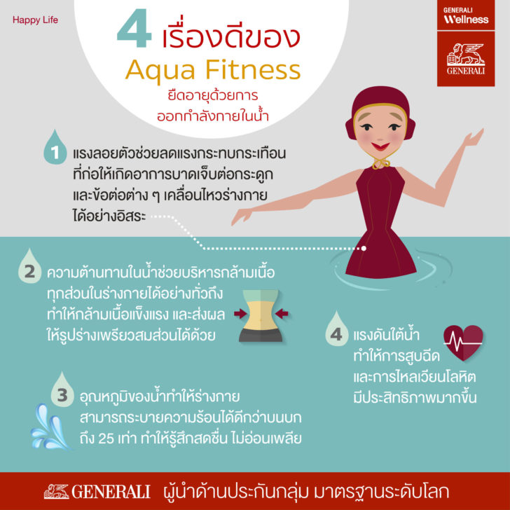 Generali_Aqua Fitness ยืดอายุด้วยการออกกำลังกายในน้ำ