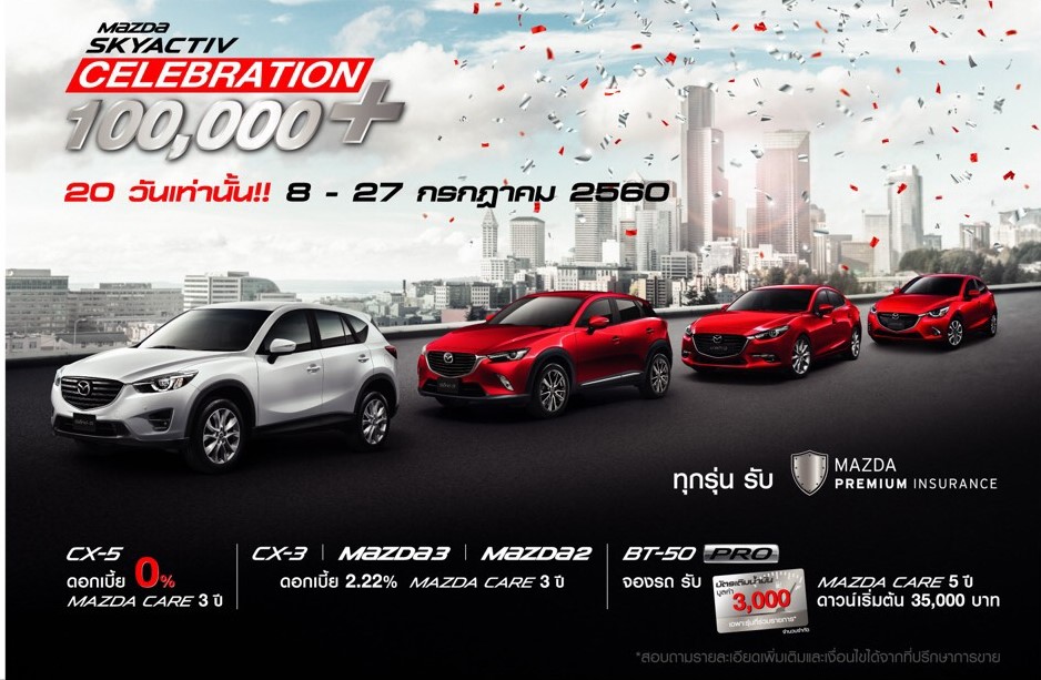 “มาสด้า” ยอดขายสกายแอคทีฟครบแสนคัน มอบโปรโมชั่นพิเศษดอกเบี้ย 0%