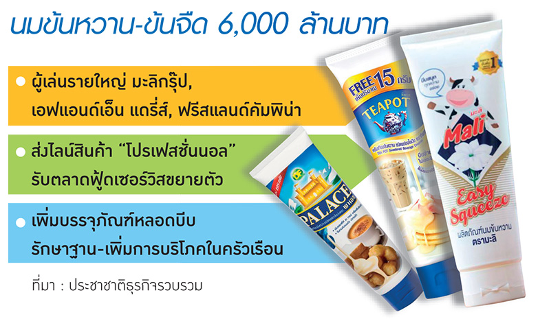ศึกหลอดบีบ นมข้น ตอบเทรนด์ หวาน…สะดวก