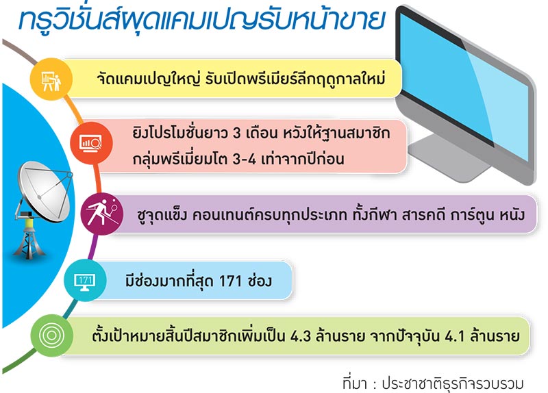 “ทรูวิชั่นส์”ยิงแคมเปญพรีเมียร์ลีกปลุกยอดเพย์ทีวี