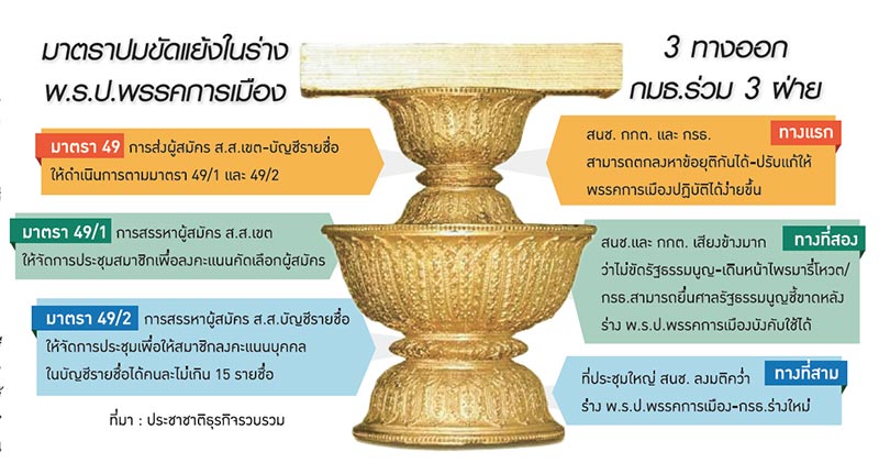 พท.-ปชป.ระทึก! ไพรมารี่โหวต แม่น้ำ 3 สาย หักดิบพรรคการเมือง