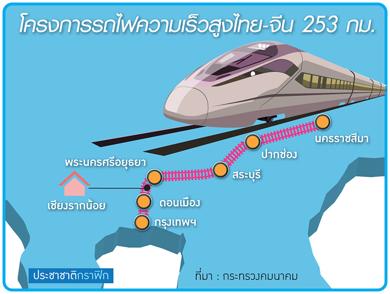 จุดพลุสระบุรี-ปากช่อง-โคราช เมืองใหม่ไฮสปีดสายอีสาน
