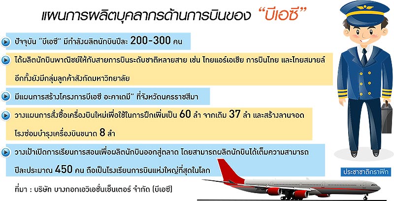 “บีเอซี” วาดเป้าสู่ “โรงเรียนการบิน” ใหญ่ที่สุดในโลก