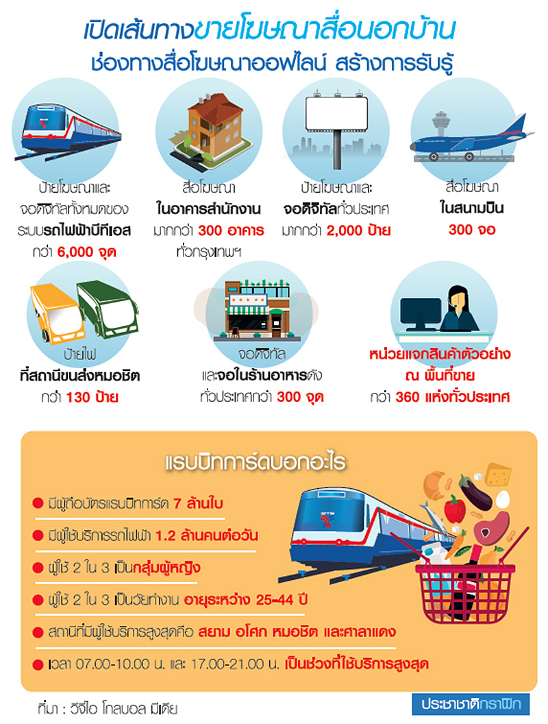 ขุมทรัพย์ใหม่วีจีไอ ต่อยอดธุรกิจ…บิ๊กดาต้า-