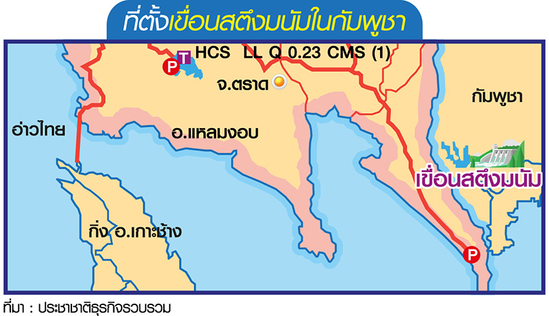 โครงการ “สตึงมนัม” เรื่องที่กระทรวงพลังงานไม่ได้บอก-