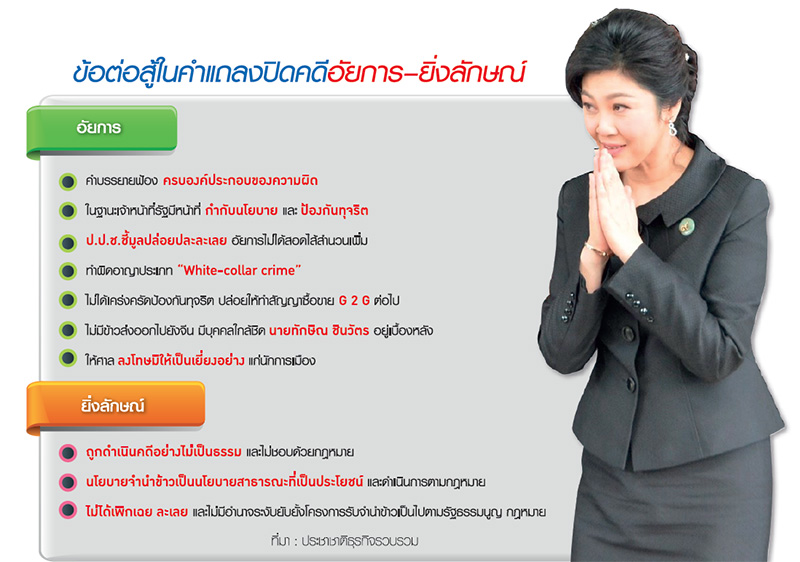 ทนายแผ่นดิน ขึ้นบัลลังก์โจทก์ มัดตราสัง ข้อต่อสู้ “ยิ่งลักษณ์”-