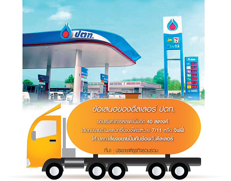 ดีลเลอร์โวย ปตท.ขอปรับมาร์จิ้น 40 สต.-