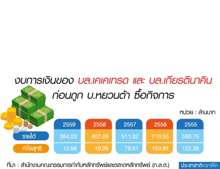 หยวนต้าลุยบริการยืมหุ้น-DW ลั่นมาร์เก็ตแชร์ 3% สิ้นปี-เมย์แบงก์ฟ้องศาล-