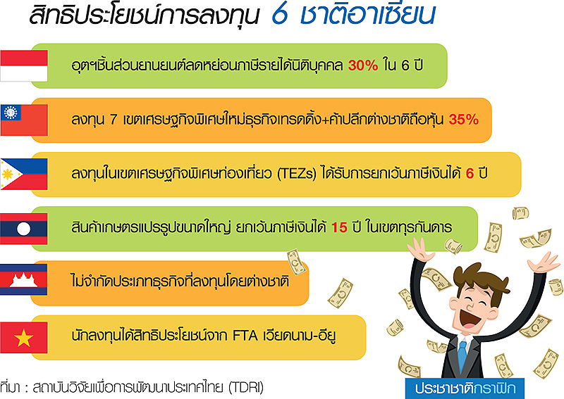 6 ชาติอาเซียน แข่งดึงดูดนักลงทุน