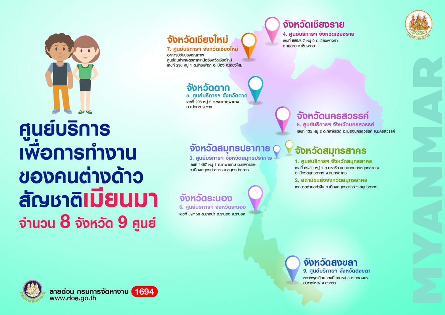 กระทรวงแรงงานเผย 9 ศูนย์บริการเพื่อการทำงานของคนต่างด้าวสัญชาติเมียนมาในไทย