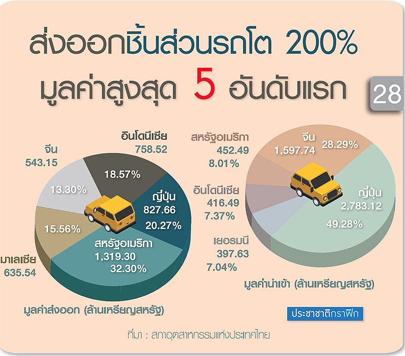 อันดับหนึ่ง 96+ ภาพพื้นหลัง ตลาด อะไหล่ รถยนต์ ความละเอียด 2k, 4k