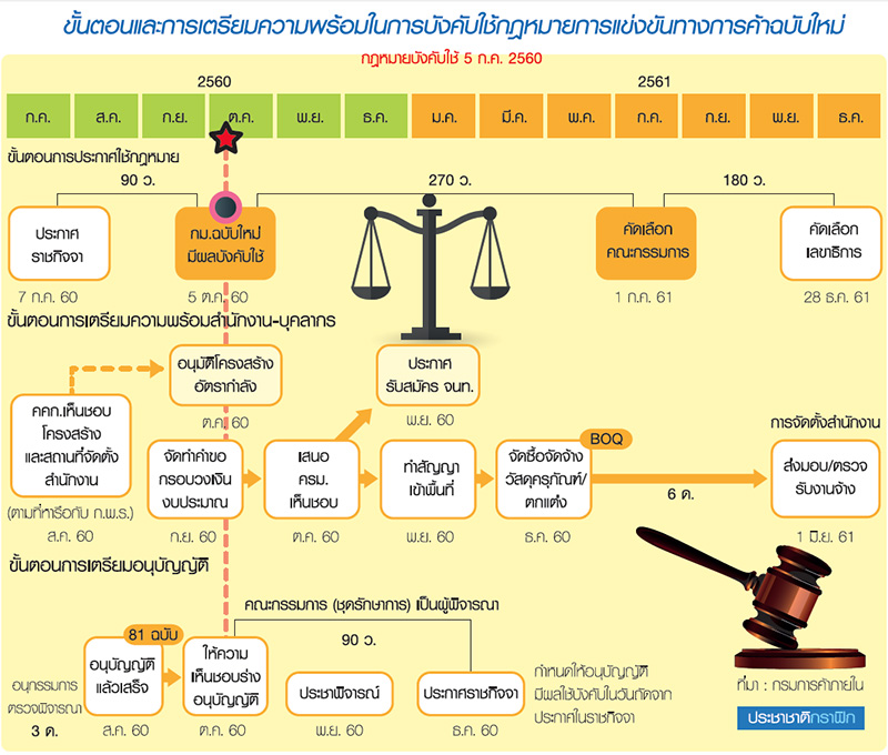 ชำแหละ พ.ร.บ.แข่งขันทางการค้า ลบภาพ “เสือกระดาษ” ปลอดการเมืองแทรก