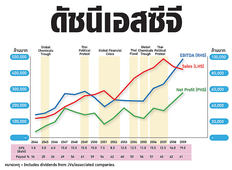 วิรัตน์ แสงทองคำ : ดัชนีเอสซีจี