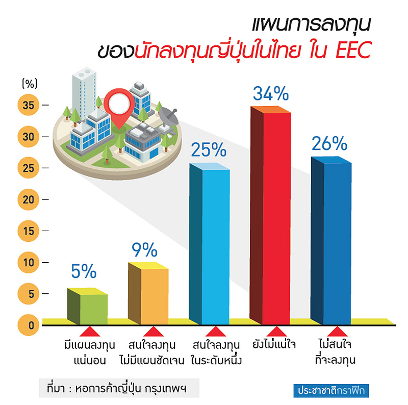 ทุนญี่ปุ่นเชื่อมั่น ศก.ไทยดีขึ้น “เวียดนาม” เหมาะเป็น “Thai+1”
