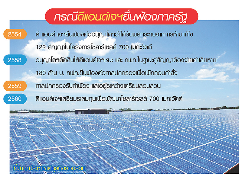 D&Jไปต่อโรงไฟฟ้า 700MW โซลาร์ฟาร์มใหญ่สุด-กฟภ.วิ่งพึ่งศาล