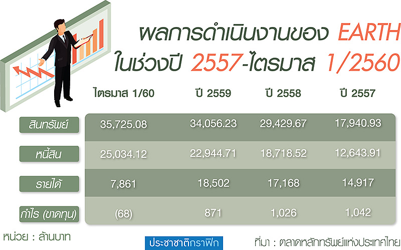 ชำแหละ EARTH สู้ยิบตา สะเทือน “บิ๊กกรุงไทย”