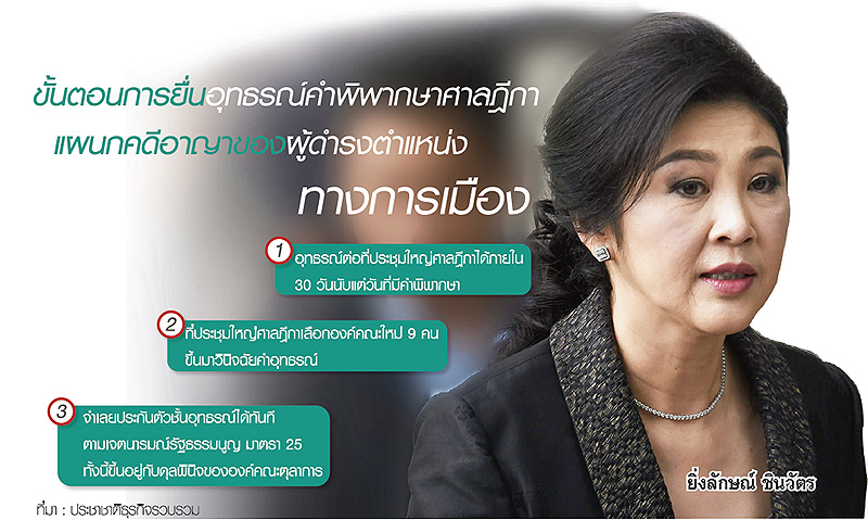 ฉากวันพิพากษา “ยิ่งลักษณ์” หลังพิง รธน. ยื่นอุทธรณ์ “บ่วงจำนำข้าว”