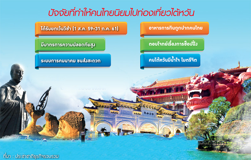 “แอร์ไลน์ไทย” รุกไต้หวัน ชี้อีก 3 ปีไทยแห่เที่ยวทะลุ 5 แสนคน