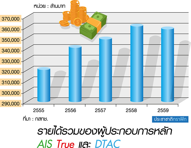 “กสทช.” ย้ำไทม์ไลน์ประมูลคลื่น-
