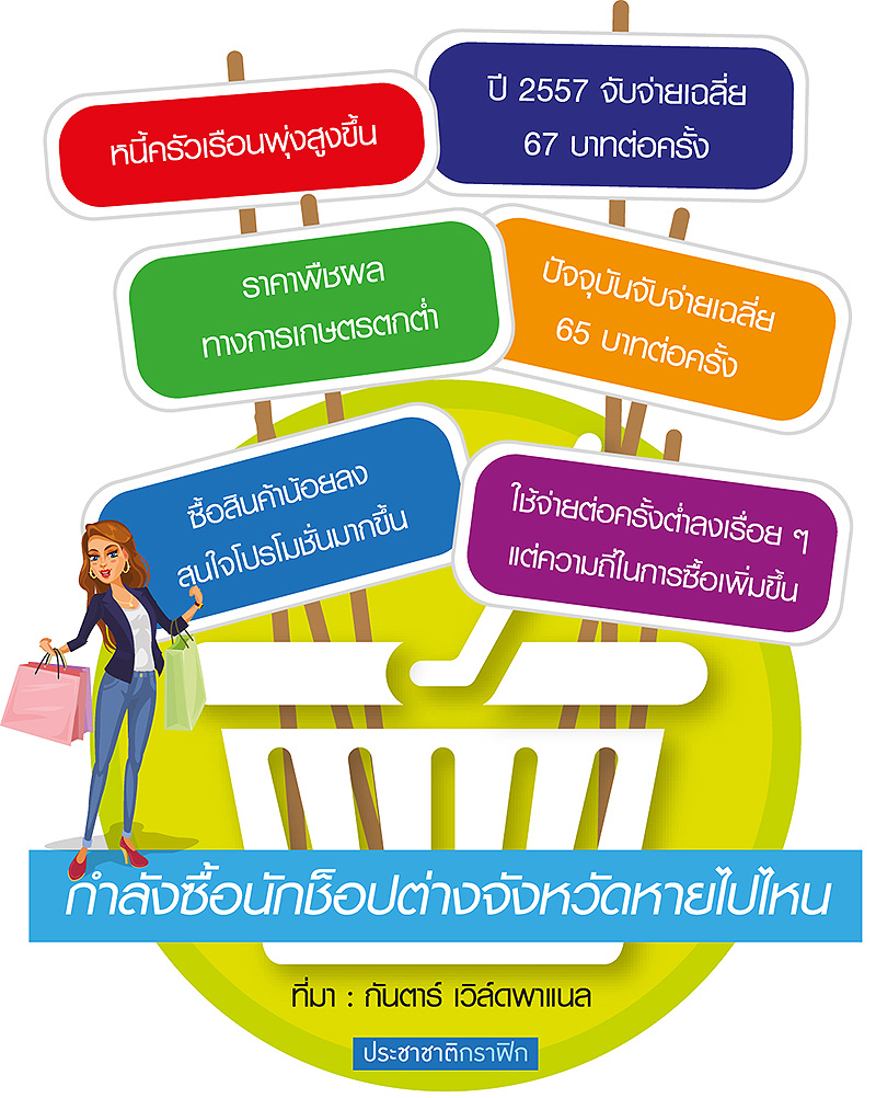 ยาวได้อีก…ผ่อน 41 เดือน ซิงเกอร์ ปลุกแรงซื้อรากหญ้า-