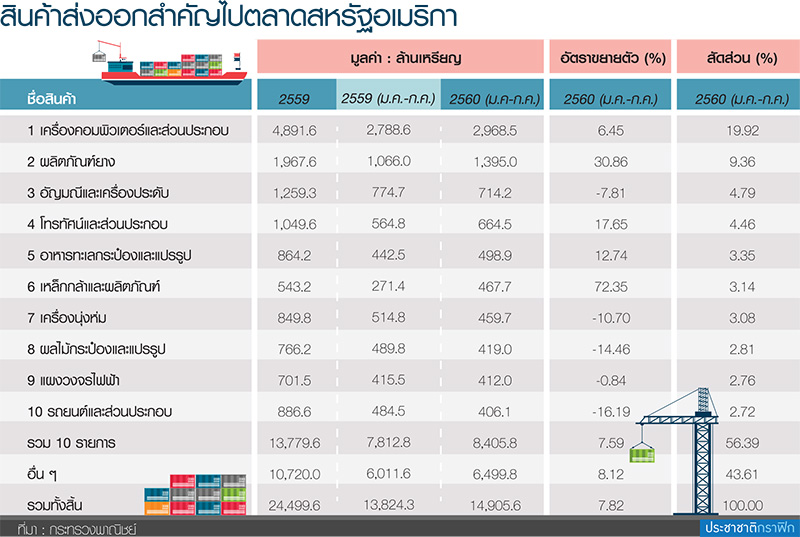 “อภิรดี” ปัดถก USTR นำเข้าหมู เดินหน้าดึง 2 แบรนด์ดังกระเป๋าลงทุนไทย-
