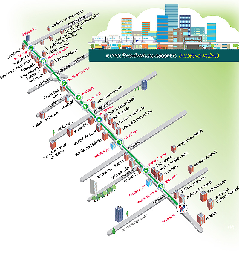ทำเลหมอชิต-สะพานใหม่แข่งดุเดือด ยักษ์ใหญ่ประชัน2หมื่นยูนิต-ค่ายออริจิ้นทุ่มสุดตัว-
