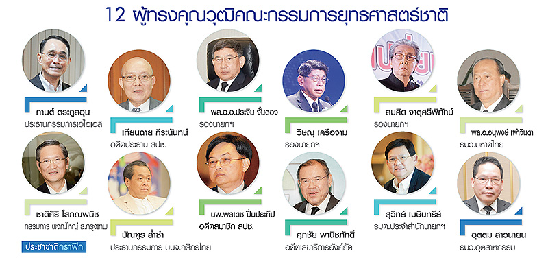 “12 อรหันต์” ครม.เงา คุมยุทธศาสตร์ชาติ 20 ปี-