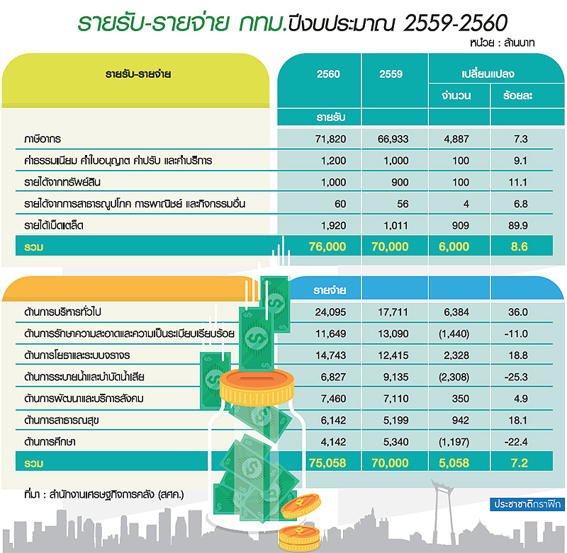 2 พันคอนโดเตรียมจ่ายเพิ่มภาษีเกณฑ์ใหม่-