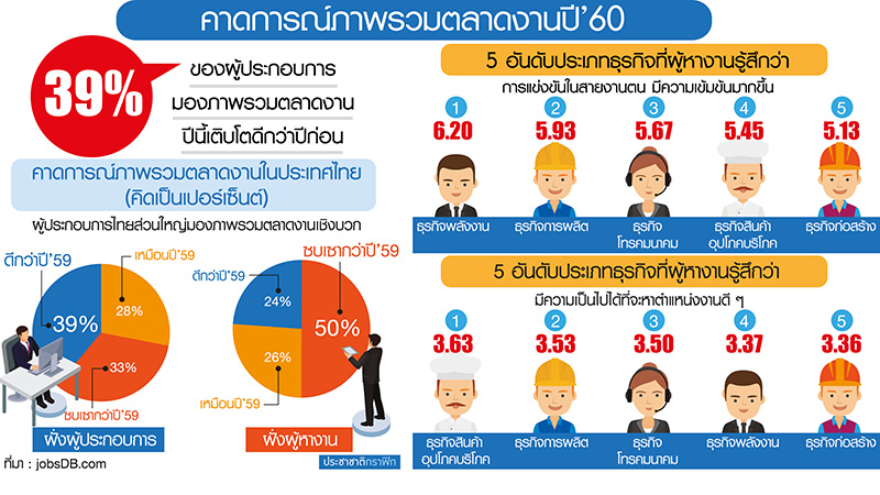 ตลาดแรงงานอาเซียนสดใส การผลิต-สุขภาพ-ก่อสร้างบูม