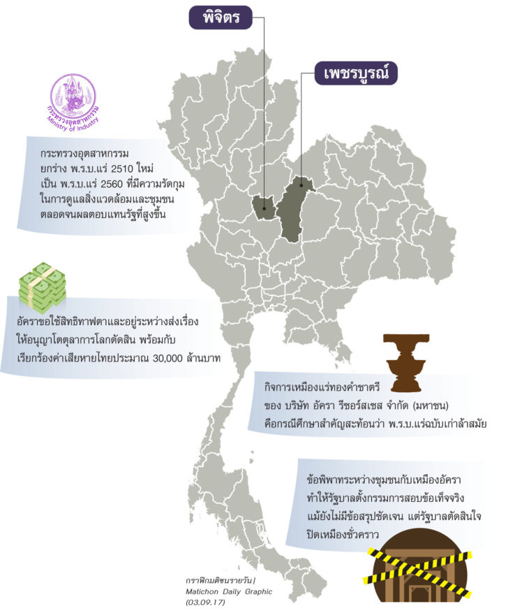 เหมืองทองอัคราฯ ก้างชิ้นใหญ่ตำคอรัฐบาล ฤๅจะซ้ำรอยค่าโง่ทางด่วน