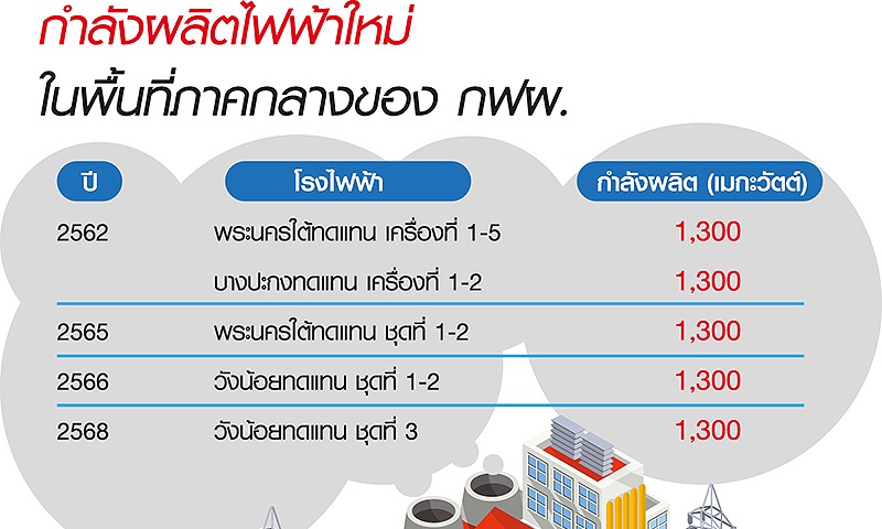 โรงงานภาคกลางไฟตกดับบ่อย เอกชนสบช่องร้องรัฐกลางวงครม.สัญจร