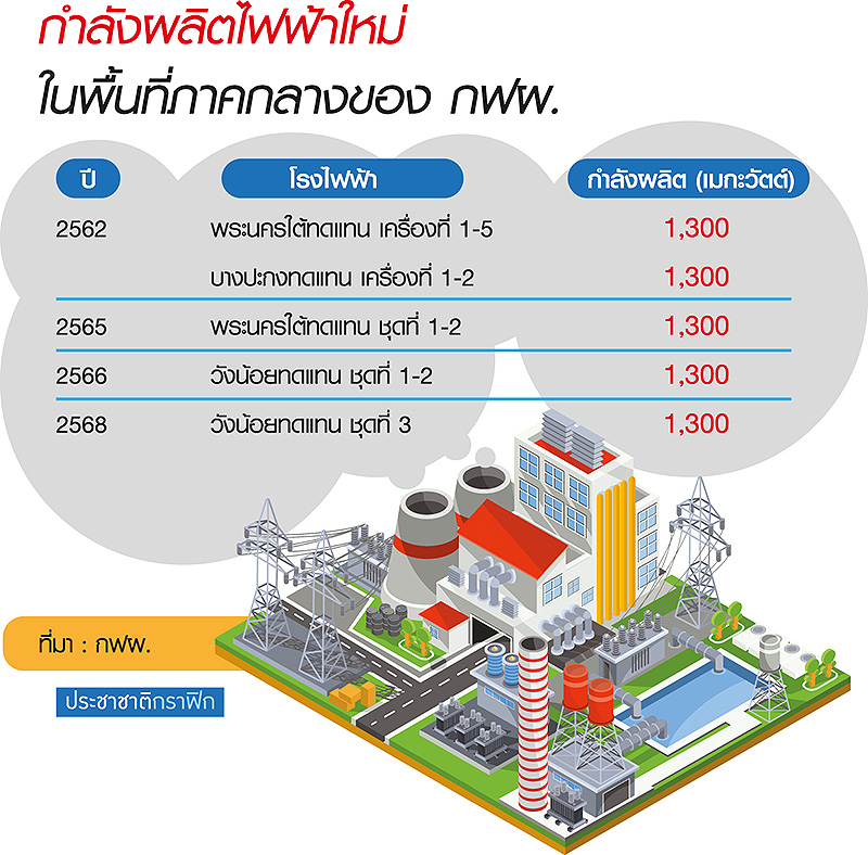 โรงงานภาคกลางไฟตกดับบ่อย เอกชนสบช่องร้องรัฐกลางวง ครม.สัญจร-