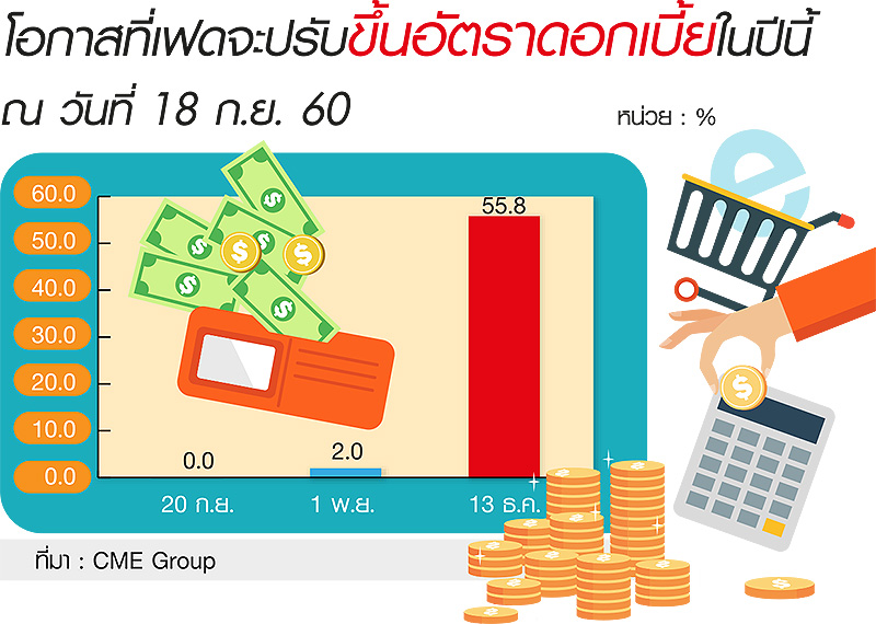 ราคาทองคำอยู่ในช่วงการปรับฐาน