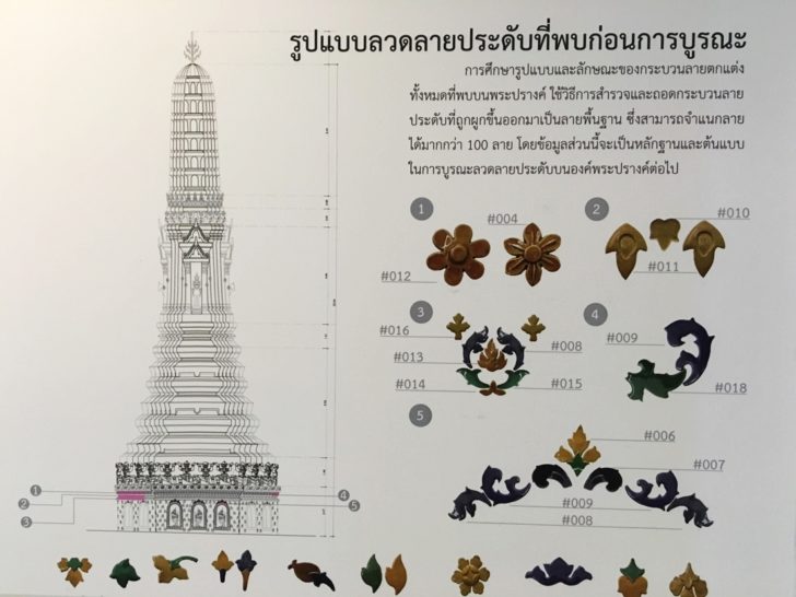 แห่ชมภาพชุด-ข้อมูลสุดยิบปมบูรณะ ‘พระปรางค์วัดอรุณ’ แจงขั้นตอนละเอียดพร้อมกระเบื้องกว่า 100 ลาย
