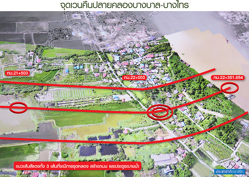 บิ๊กโปรเจ็กต์ “บางบาล-บางไทร” แก้วิกฤตน้ำท่วม-ฟื้นเศรษฐกิจ