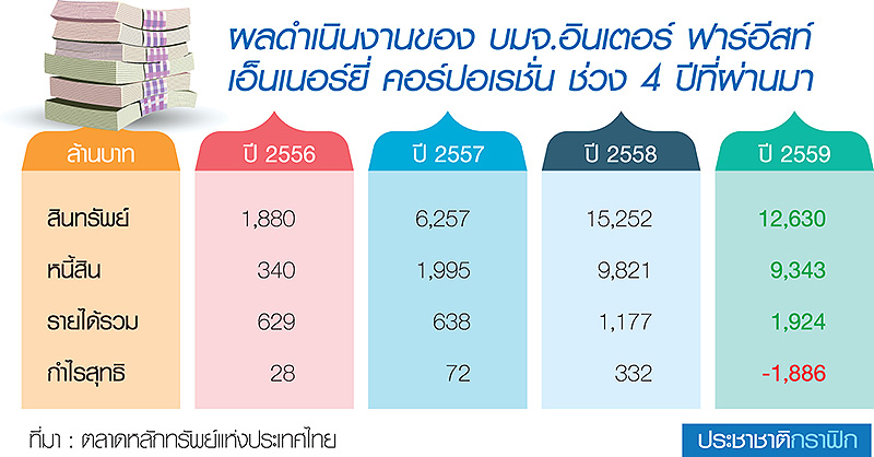 1 ปี มหากาพย์ IFEC ก.ล.ต. เริ่มเคลียร์ซากหุ้น