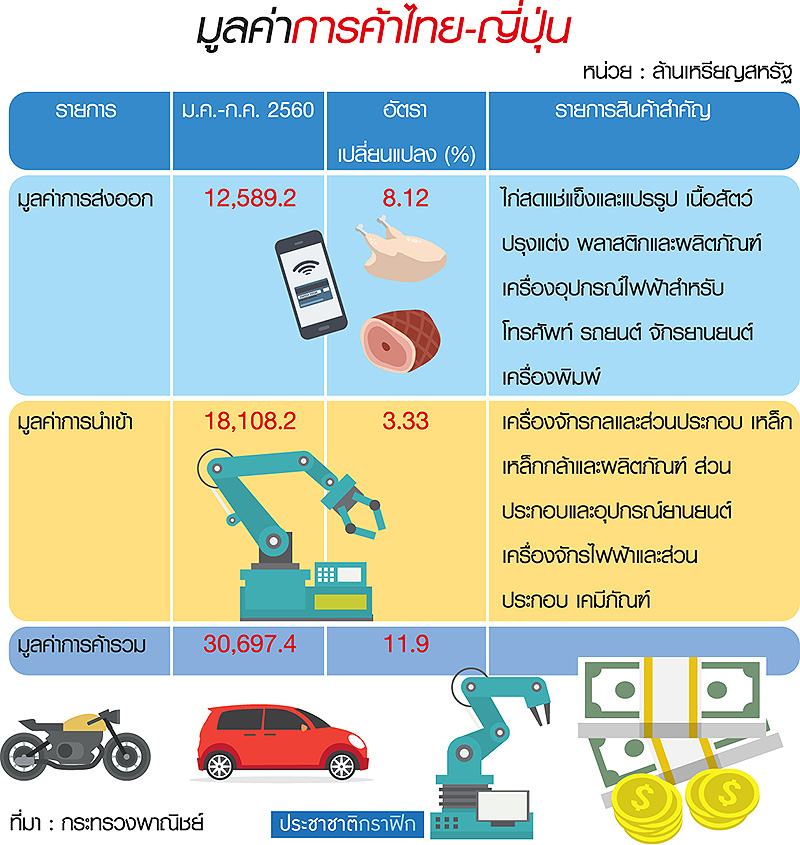 ทูตพาณิชย์ชี้ตลาดญี่ปุ่นรุ่ง แนะธุรกิจบริการไทยรับ”โอลิมปิก2020″