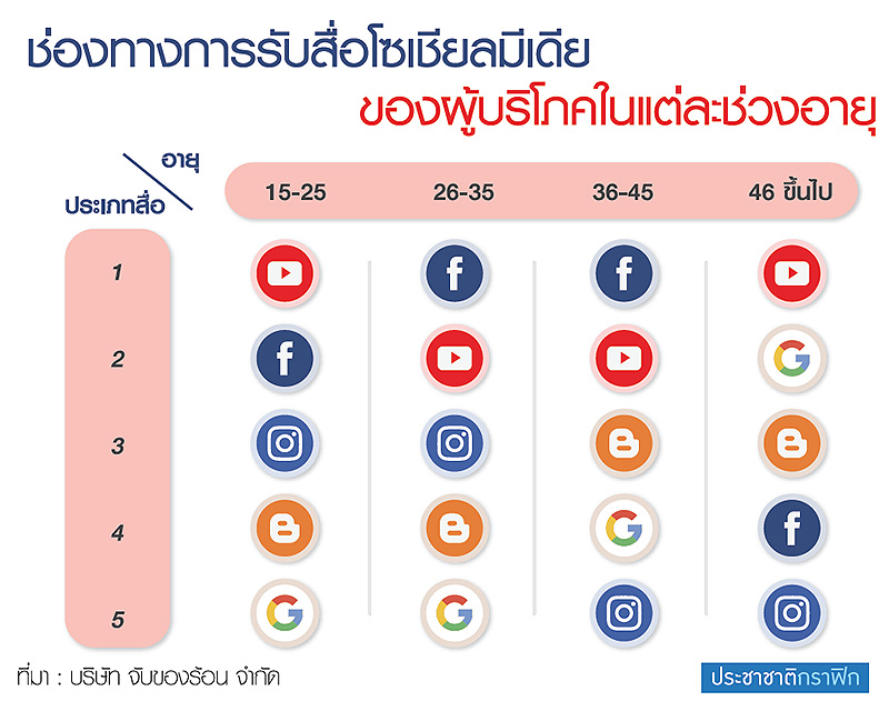 Net idol อะคาเดมี่ สร้างแบรนด์ให้ปัง…ไม่มีแป้ก