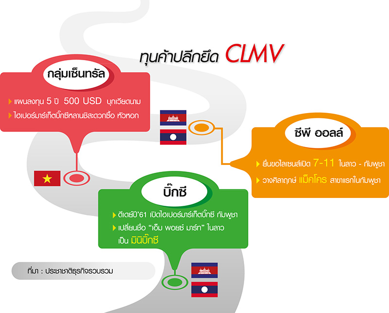 ซีพีจัดทัพ 7-11 บุก CLMV ยักษ์ค้าปลีกเปลี่ยนสนามรบ