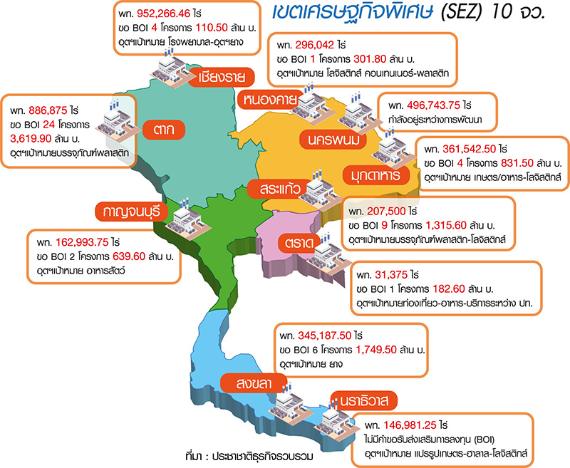 ปรับแผนเขตเศรษฐกิจชายแดน กนอ.โดดทำนิคม 4 จังหวัด