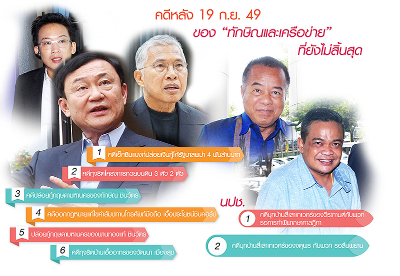ควันหลงคดีการเมือง ปฏิวัติ’49 บริวาร “ทักษิณ” ลุ้นสู้ยาวถึงฎีกา